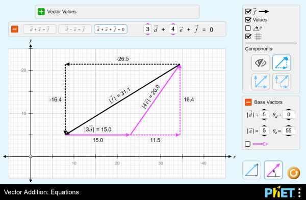 Vector Addition: Equations Screenshot